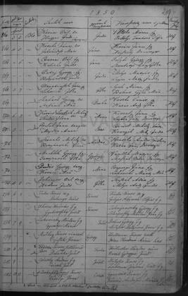 1850 · keresztelési anyakönyv – az okirat képe