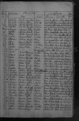 1802 · keresztelési anyakönyv – az okirat képe