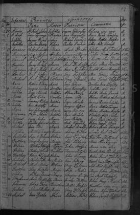 1799 · keresztelési anyakönyv – az okirat képe