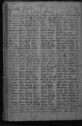 1800 · keresztelési anyakönyv – az okirat képe