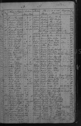 1835 · halotti anyakönyv – az okirat képe