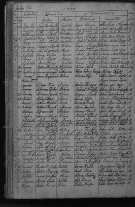 1800 · keresztelési anyakönyv – az okirat képe
