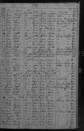 1829 · halotti anyakönyv – az okirat képe
