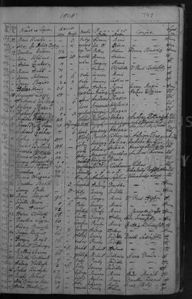 1828 · halotti anyakönyv – az okirat képe