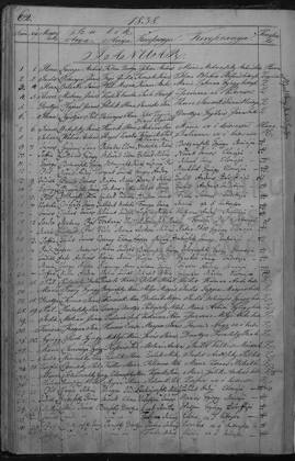 1838–1855 · keresztelési anyakönyvek – az okirat képe